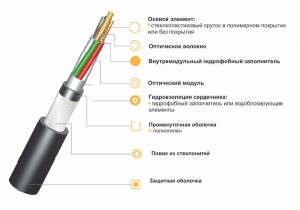 Кабель ИКАс-М