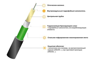 Кабель  ИКСЛ-Т