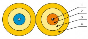 Кабель ОБД 2