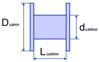кабельный барабан