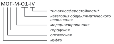 МОГ-М-О1-IV маркировка