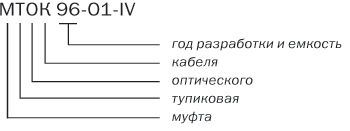 Муфта МТОК 96-О1-IV